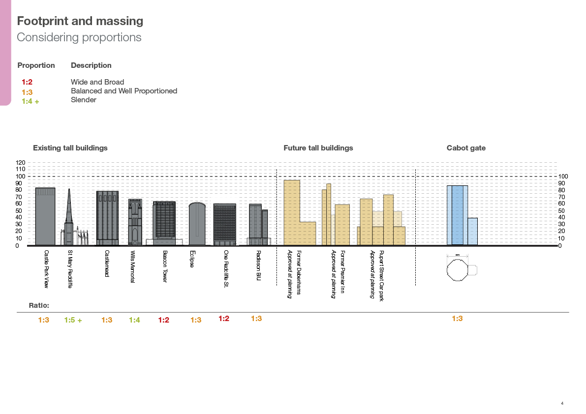 8. Caption. Diagram Showing Proposed Heights And Massing